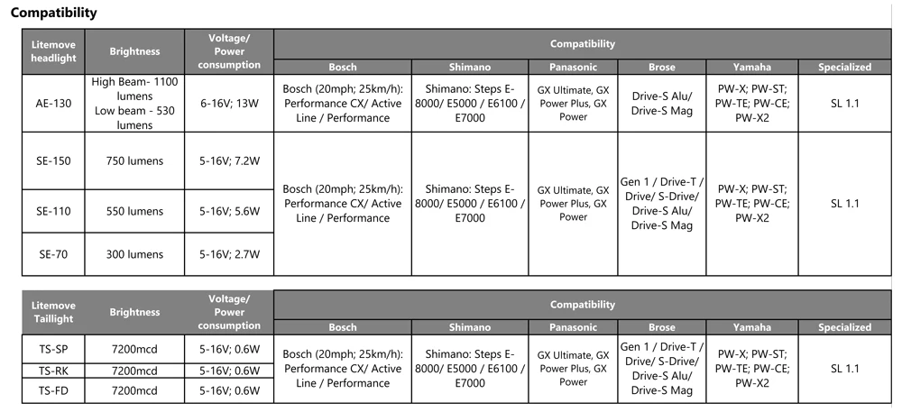LITEMOVE Feu Avant Pour E-bike SE-110 5 LITEMOVE Feu Avant Pour E-bike SE-110 – Image 5